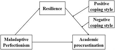 Resilience and positive coping style affect the relationship between maladaptive perfectionism and academic procrastination among Chinese undergraduate nursing students